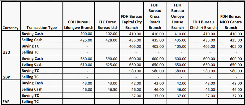 Barclays bank forex rates